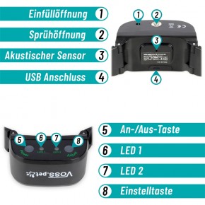 VOSS.PET DOG - AB5-R Antibell Sprühhalsband & Ferntrainer - 85m